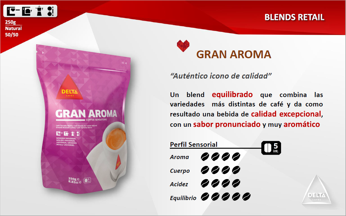 Delta Gran Aroma 50/50 Molido 220gr